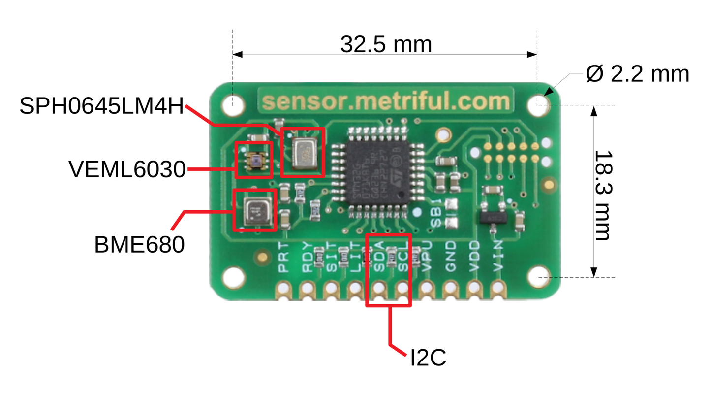 Environment sensor MS430