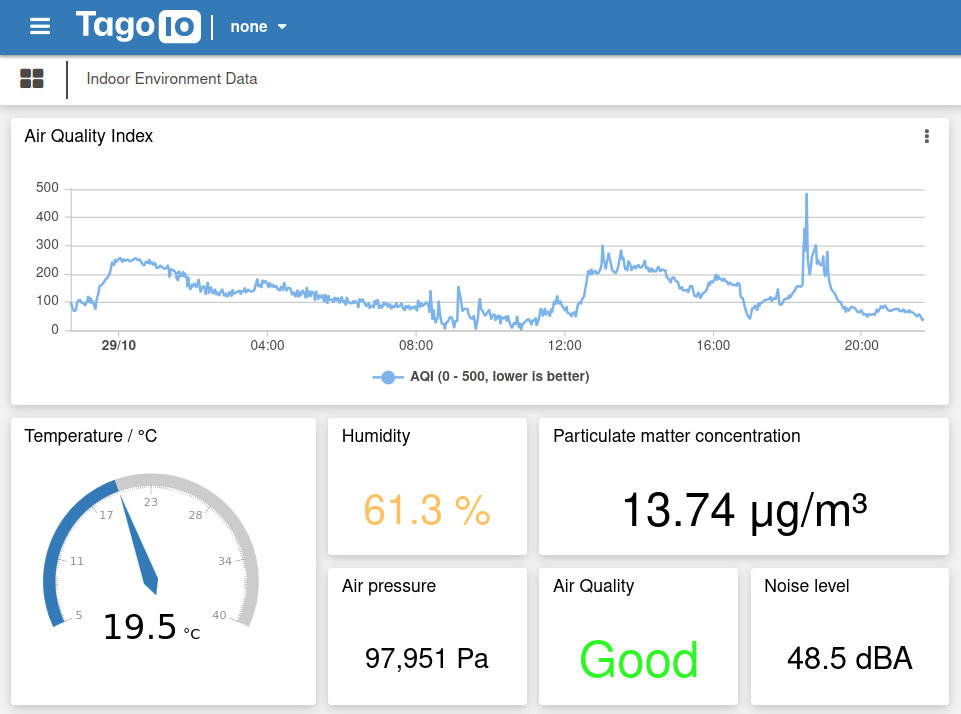 Environment sensor MS430