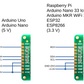 Environment sensor MS430