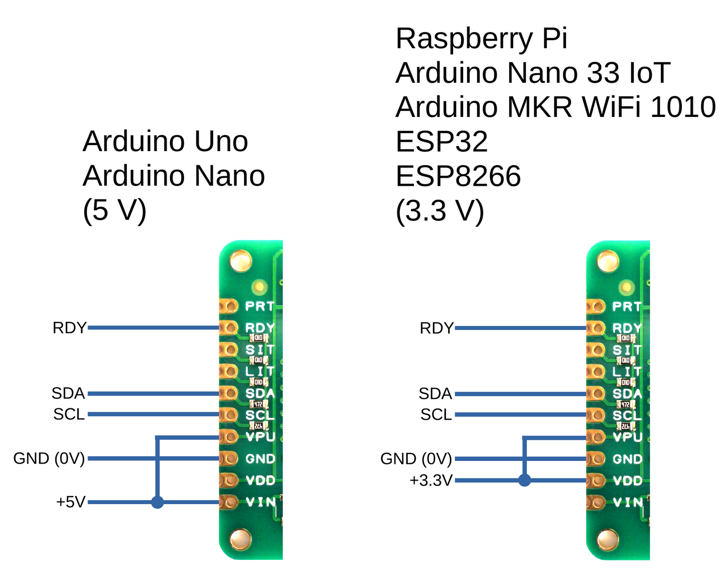 Environment sensor MS430